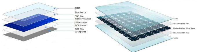 Plastic EVA gegoten film extrusie lijn 2200mm Voor autoverzekeringsglas 2