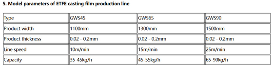 120 kg/h ETFE-film-extruderingsmachines 1000-1500 mm Breedte enkel schroef-extruder